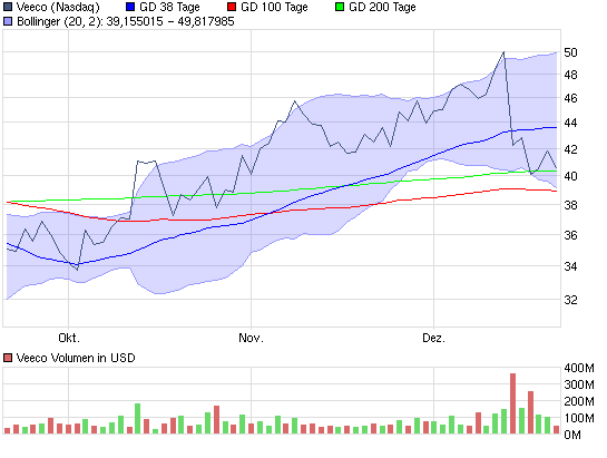 CREE / Veeco / VISHAY 367657