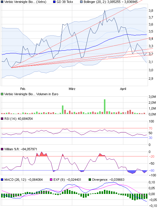 Mobilität der Zukunft... 501956
