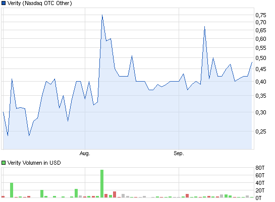 Positive Zukunft mit Verity Corp.(VRTY) 648914