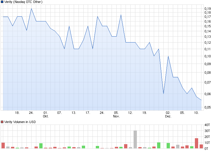 Verity / Pro und Kontra 781465