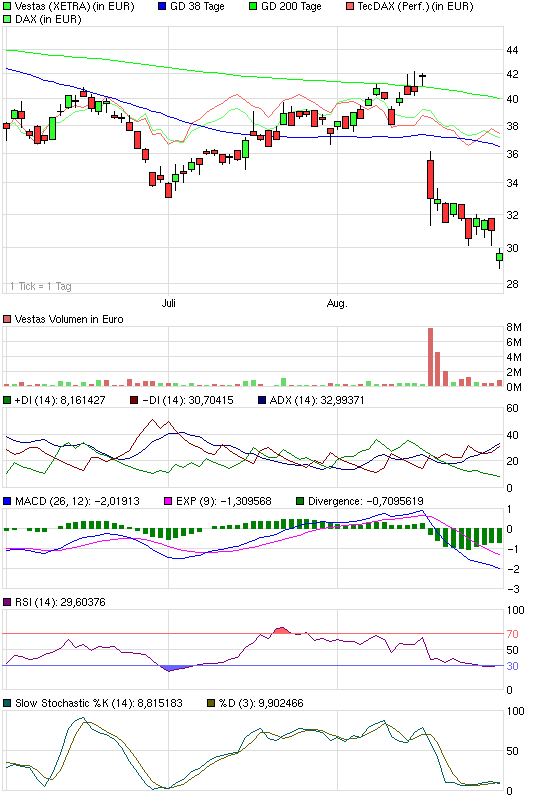 Weltweit grösster Windkraftanlagenhersteller 341733