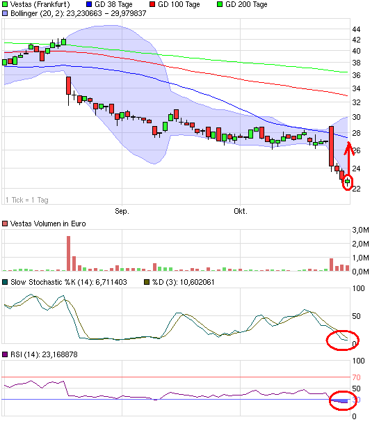 Weltweit grösster Windkraftanlagenhersteller 354633