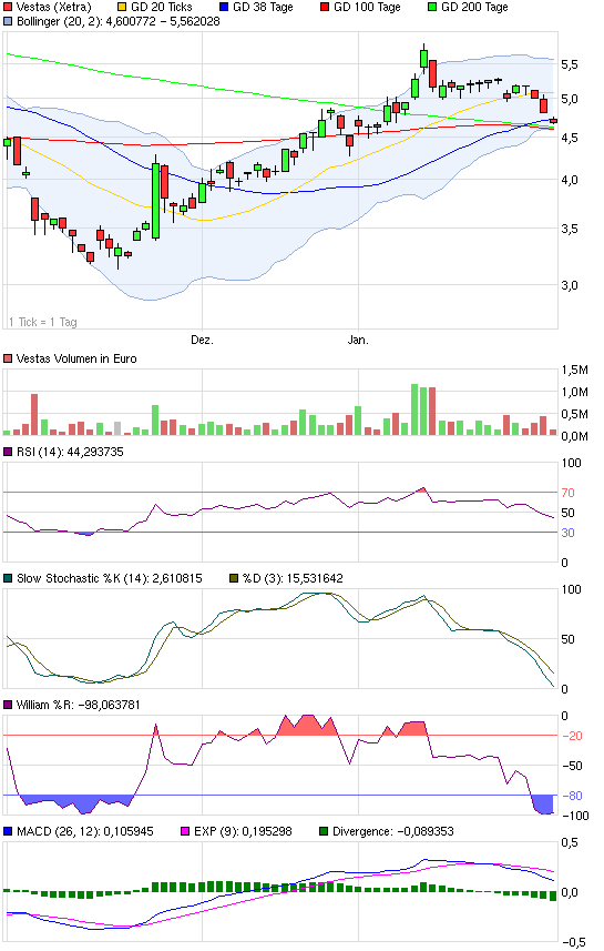 Weltweit grösster Windkraftanlagenhersteller 574293