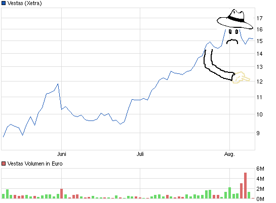 Weltweit grösster Windkraftanlagenhersteller 631357