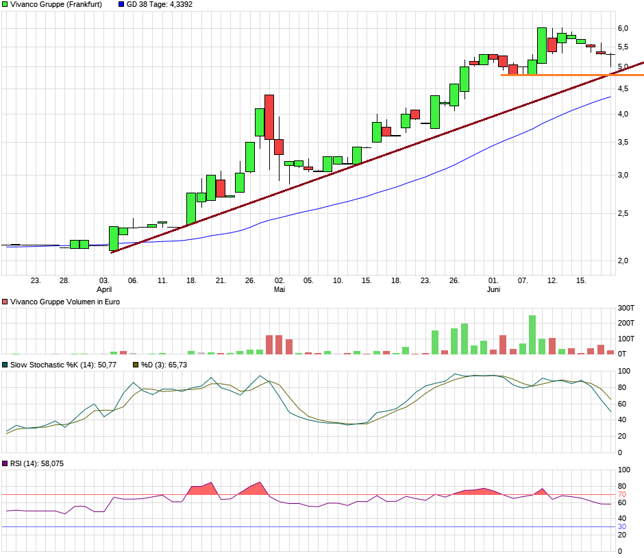 Spekulative Chance 996889