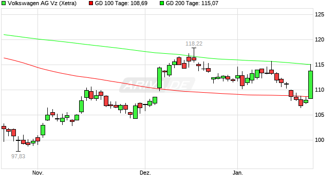 Daimler und andere Aktien und Finanz-Produkte 1409290