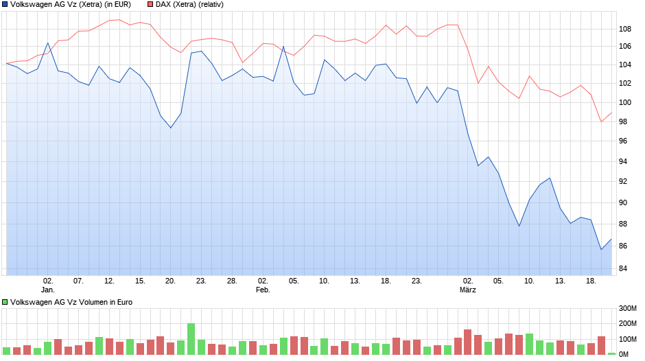 Volkswagen Vorzüge 1513315