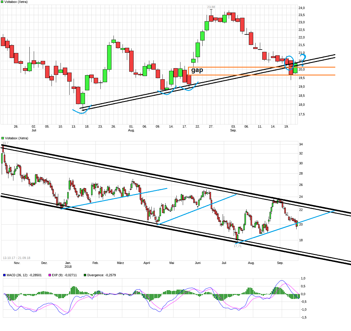 E-Mobility Pionier Voltabox geht an die Börse 1075263