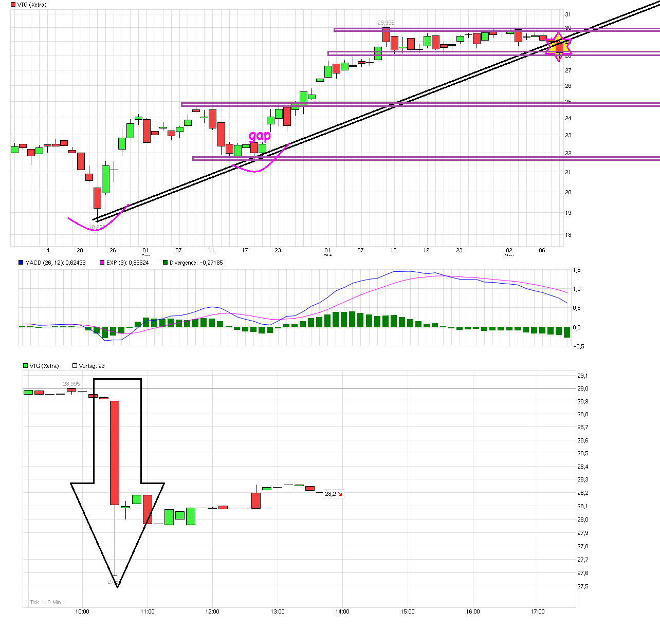 VTG das Schienenlogistikunternehmen 870725