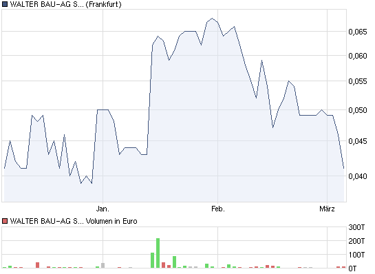 +++ Die neue KURSRAKETE! +++ 386156