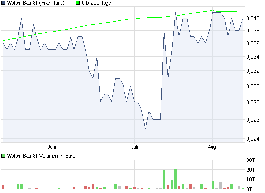 +++ Die neue KURSRAKETE! +++ 429165