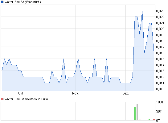 Mantelspekulationen- geht es wieder los? 675063