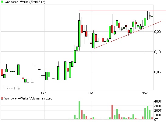 Wanderer AG die 5000 % Rallye ! 550704