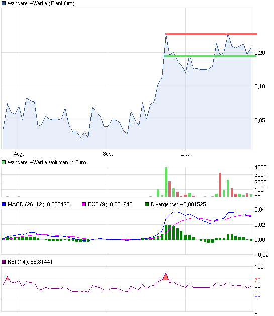 Wanderer AG die 5000 % Rallye ! 547235