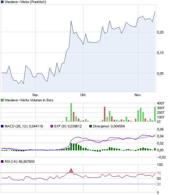 Wanderer AG die 5000 % Rallye ! 552668
