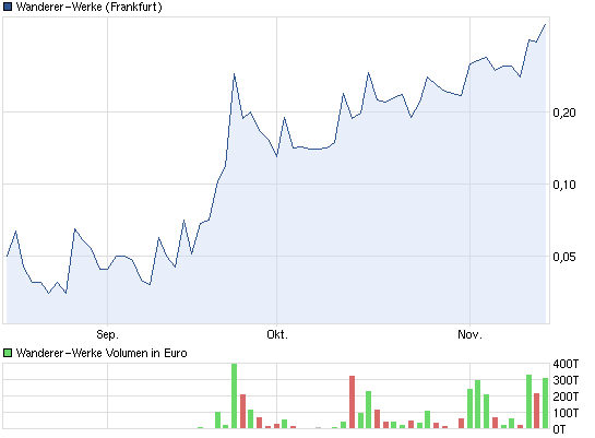 Wanderer AG die 5000 % Rallye ! 553261