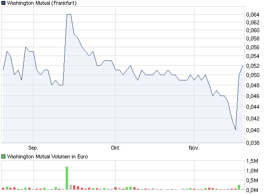 Wamu WKN 893906 News ! 458626