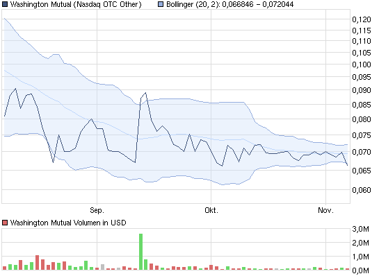 Wamu WKN 893906 News ! 455160