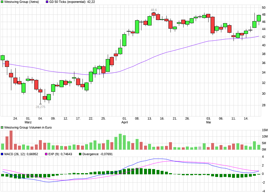 Westwing Group AG - Thread! 1253766