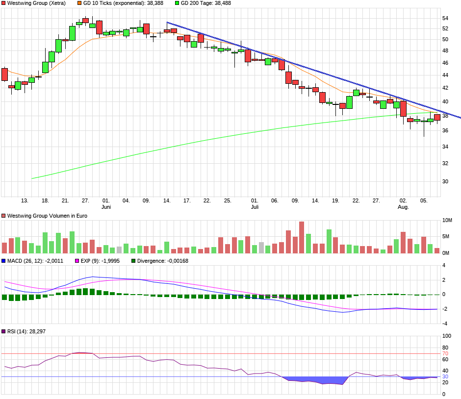 Westwing Group AG - Thread! 1268172