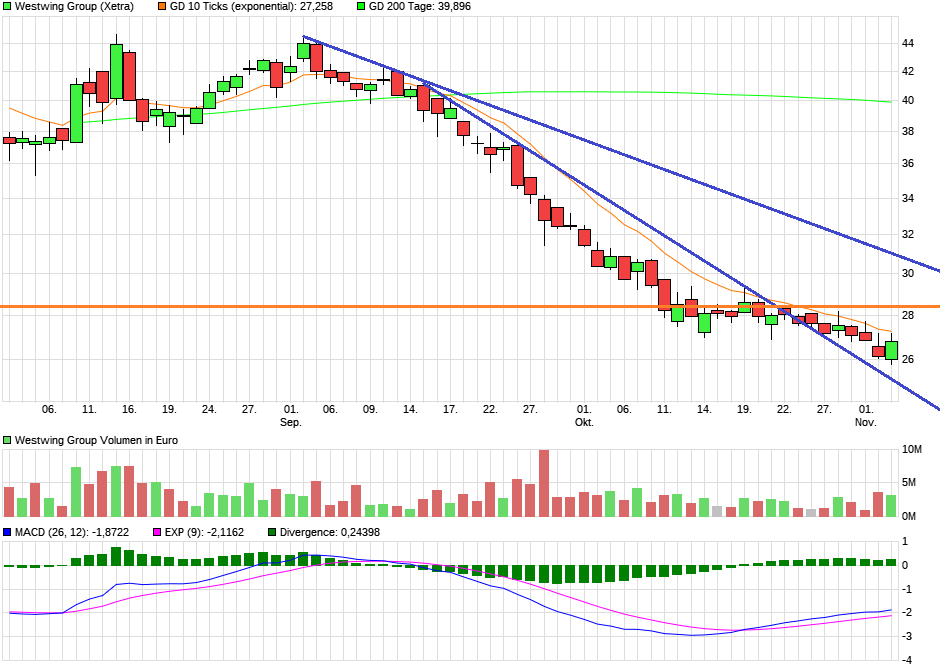 Westwing -- Neuer Thread 1282224