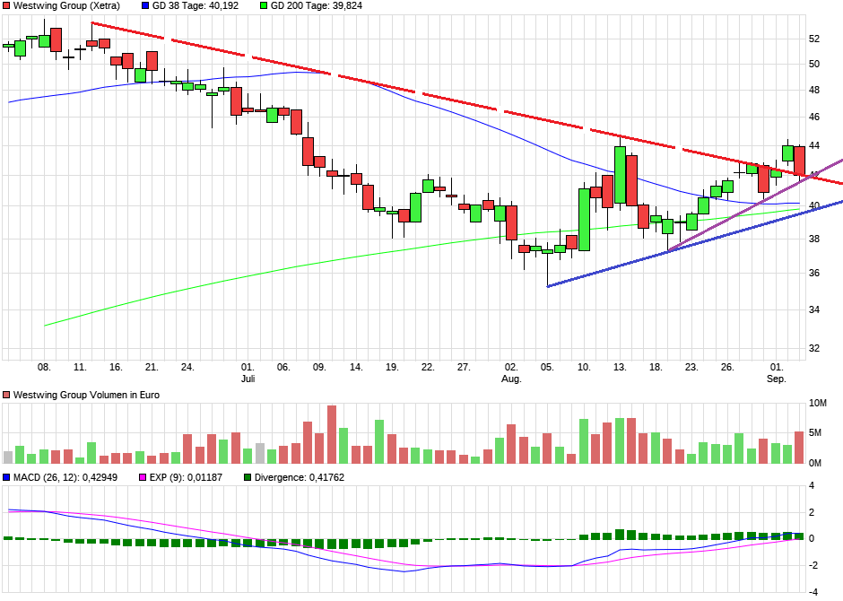 Westwing -- Neuer Thread 1272323