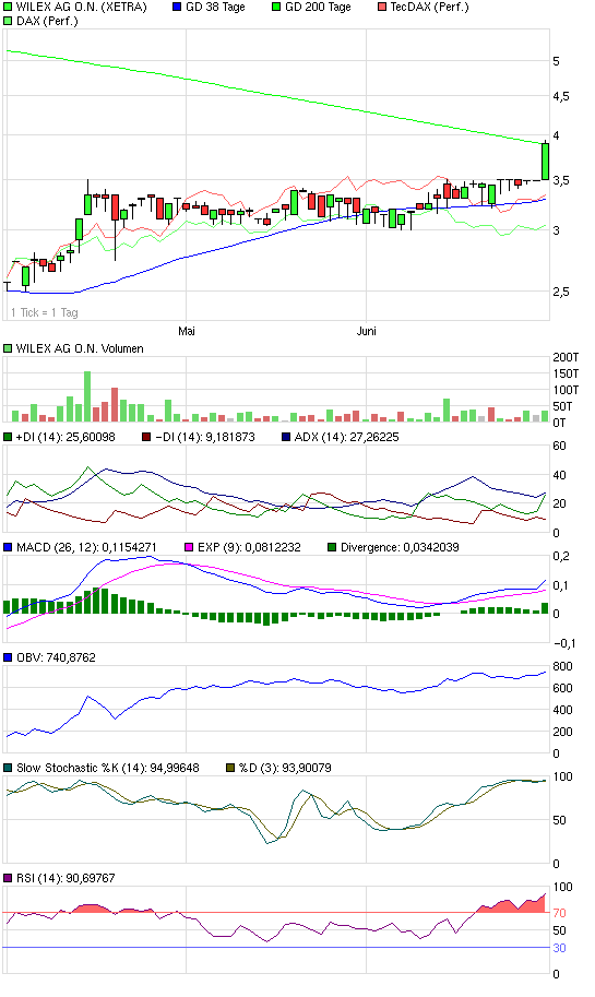 Wilex - Strategische Allianz mit UCB - Kursziel 16 241759