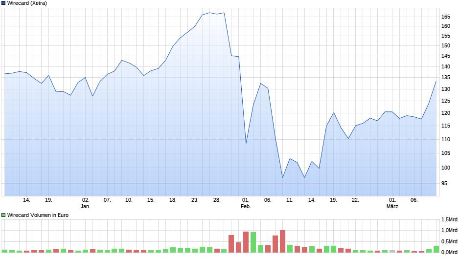 Wirecard 2014 - 2025 1101331