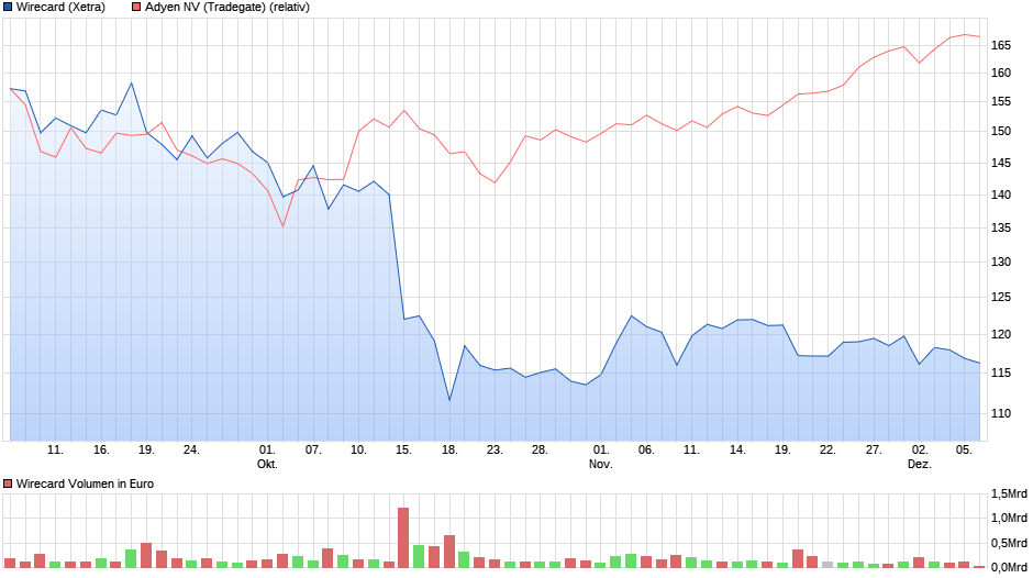 Wirecard 2014 - 2025 1147975
