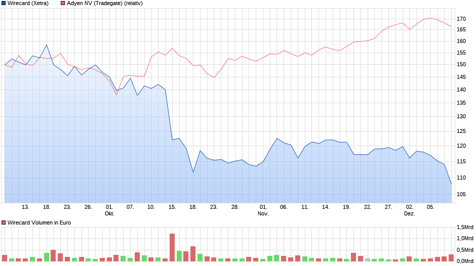 Wirecard 2014 - 2025 1148563