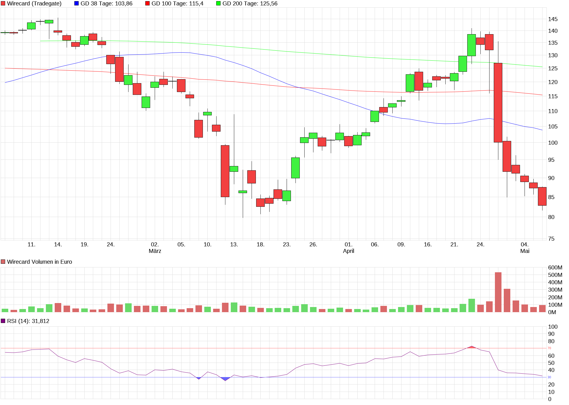 Meine Wirecard-Gewinne - Thread! 1176666