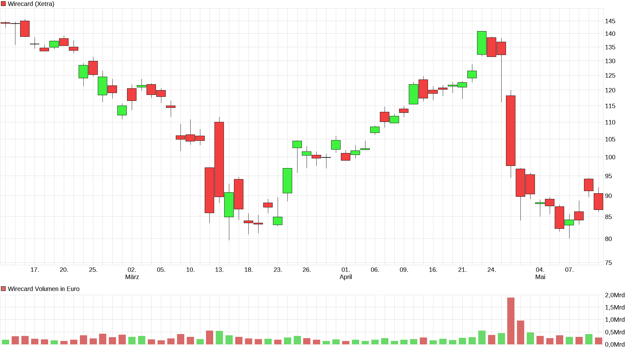 Meine Wirecard-Gewinne - Thread! 1177842