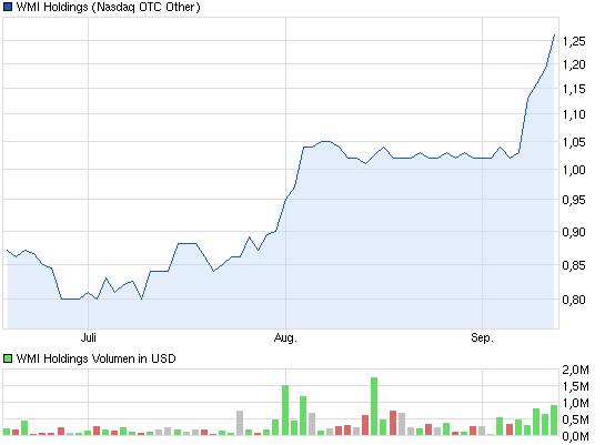 Harte Fakten: WMI zu alter Kraft? 644953