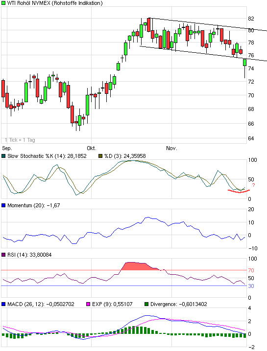 Where is the end? Oil-price-analysis! 278878