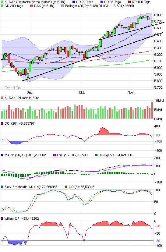 Quo Vadis Dax 2010 - Das Original 358407