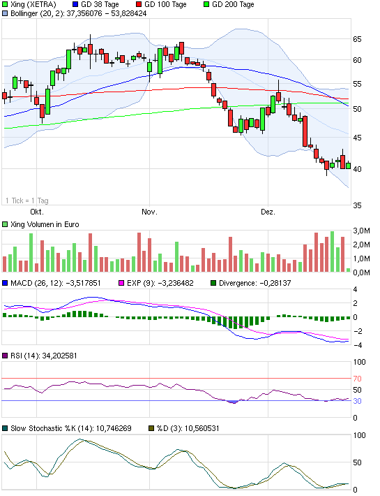 Endlich kommt bewegung in die Übernahme von Xing 470224