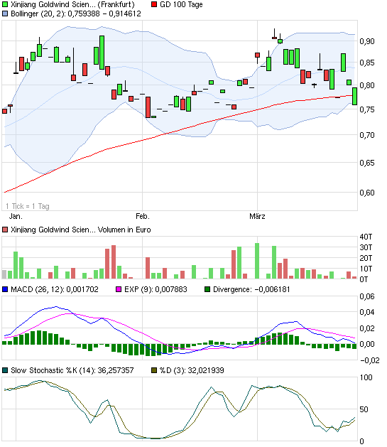 Depot-Killer 2011 708878