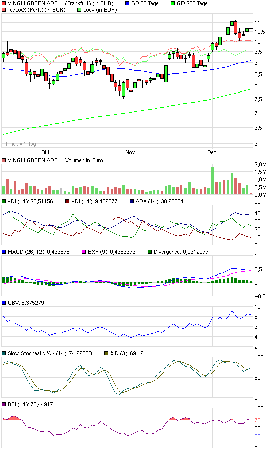 YINGLI GREEN ADR Kursziel 30$! 283674