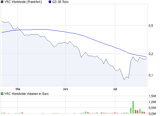 Kursziel 1 USD bis 31.12.2010 333260