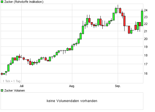 Die Zuckerhausse kommt 260039