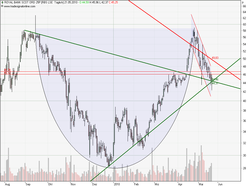 Royal Bank of Scotland 321989