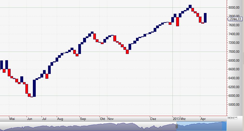 2013 QV DAX-DJ-GOLD-EURUSD-JPY 597261