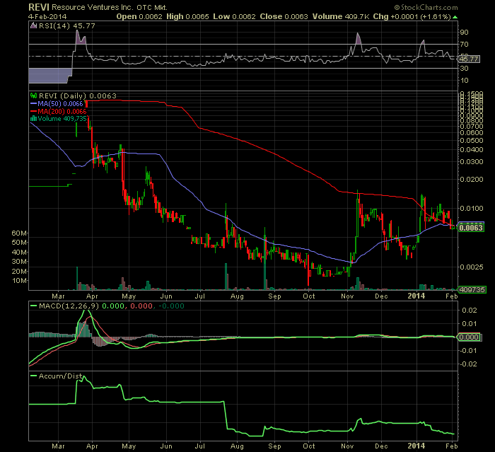 $$-OTC Trader Gruppe-$$ 691327