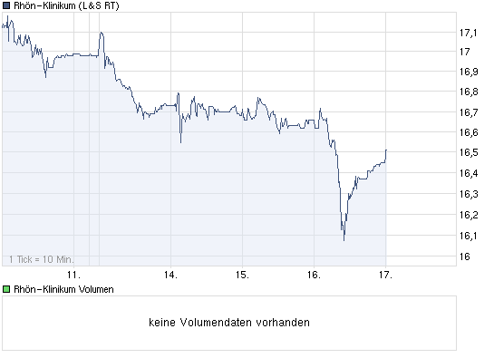 Rhön-Übertreibung nützen 345637