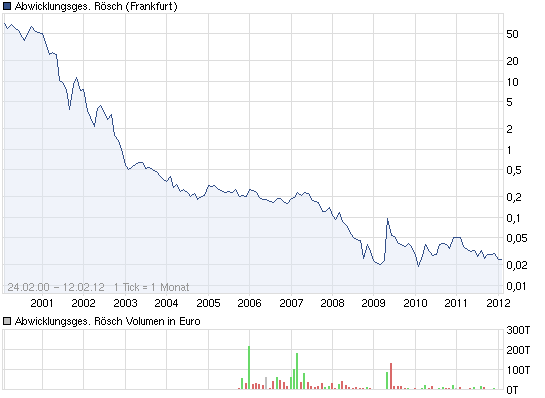 Injex AG - Wahrheit und Träumerei 484757