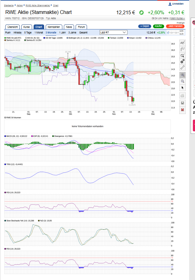 RWE/Eon - sell out beendet? 952494