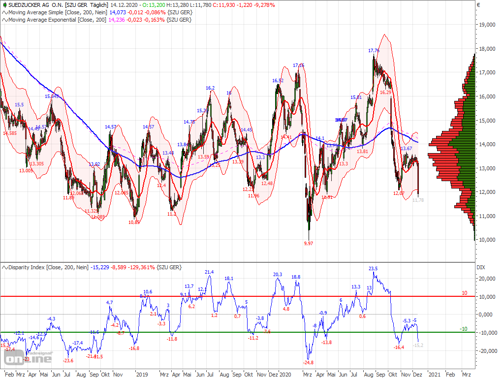 (Süd)zucker fürs Depot, ausgebombt und lecker 1219825