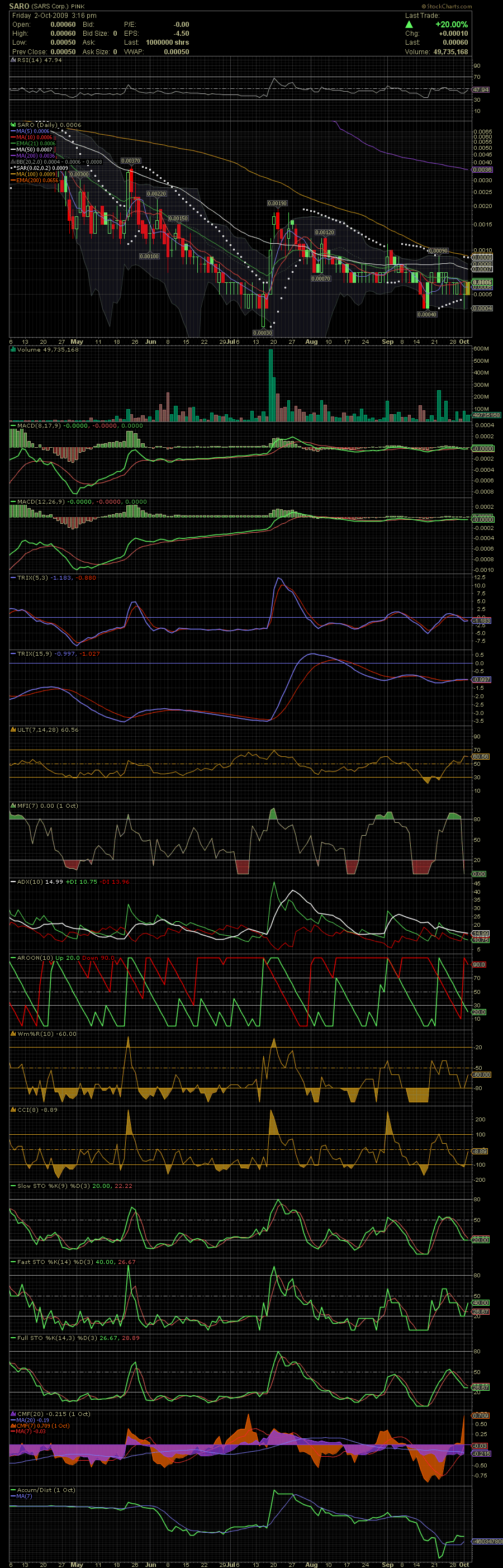 gerade zugeschlagen Merger ist komplett 264070