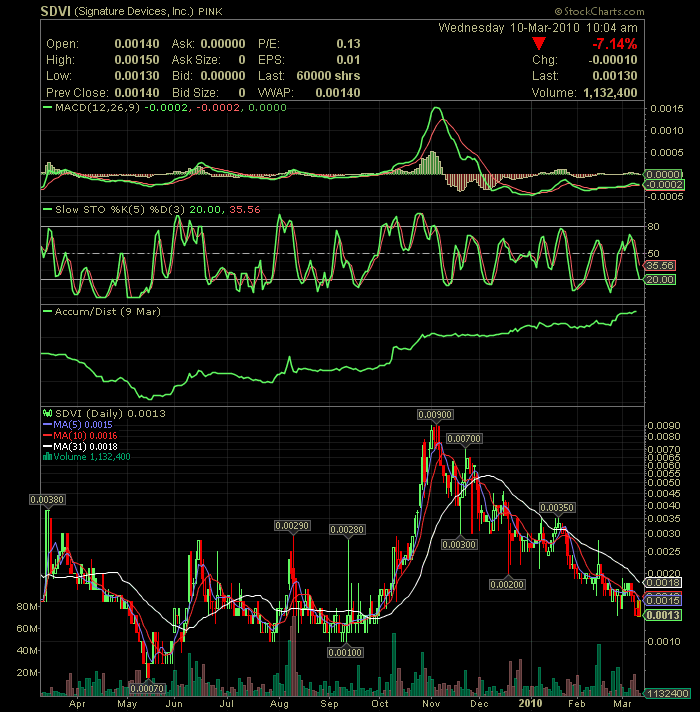Long-Play und Rebound Kandidat 305462