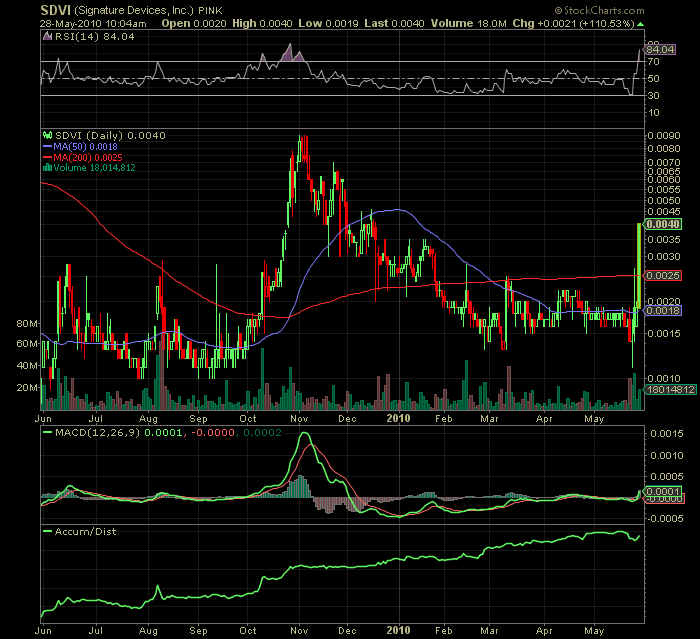 Long-Play und Rebound Kandidat 323053